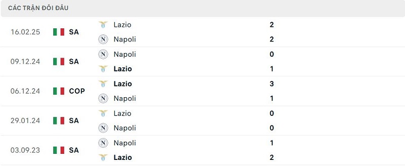 Lịch sử đối đầu Lazio vs Napoli Lịch sử đối đầu Lazio vs Napoli
