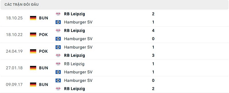 Lịch sử đối đầu Hamburger SV vs RB Leipzig Lịch sử đối đầu Hamburger SV vs RB Leipzig