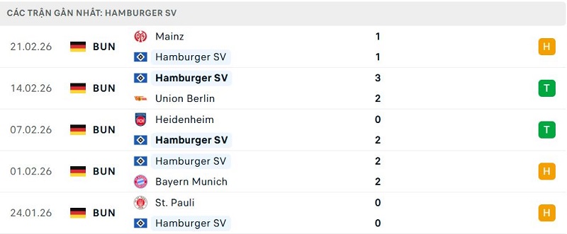 Phong độ Hamburger SV 5 trận đã qua Phong độ Hamburger SV 5 trận đã qua